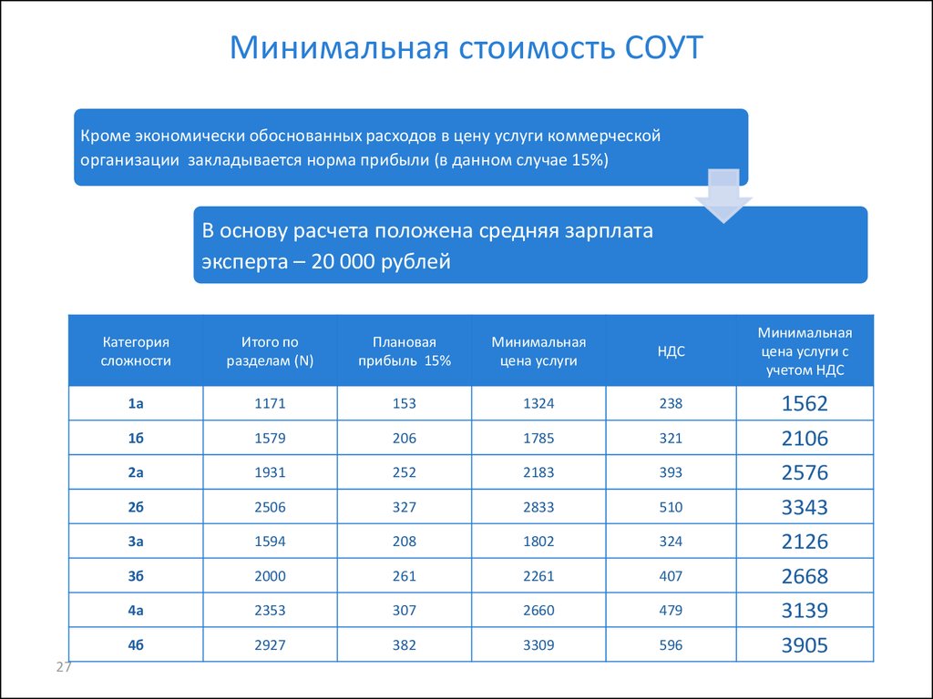 Минимальные тарифы