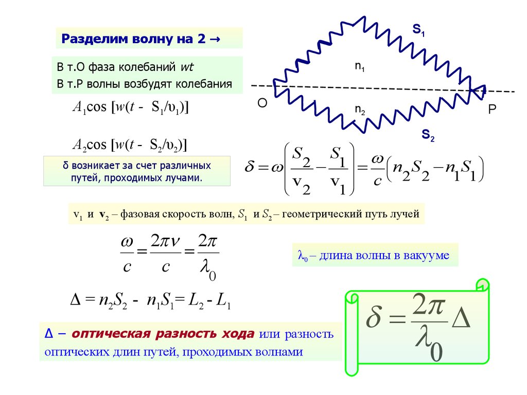 Разность оптических путей. Оптическая длина пути и оптическая разность хода лучей. Разность оптических длин путей двух волн.