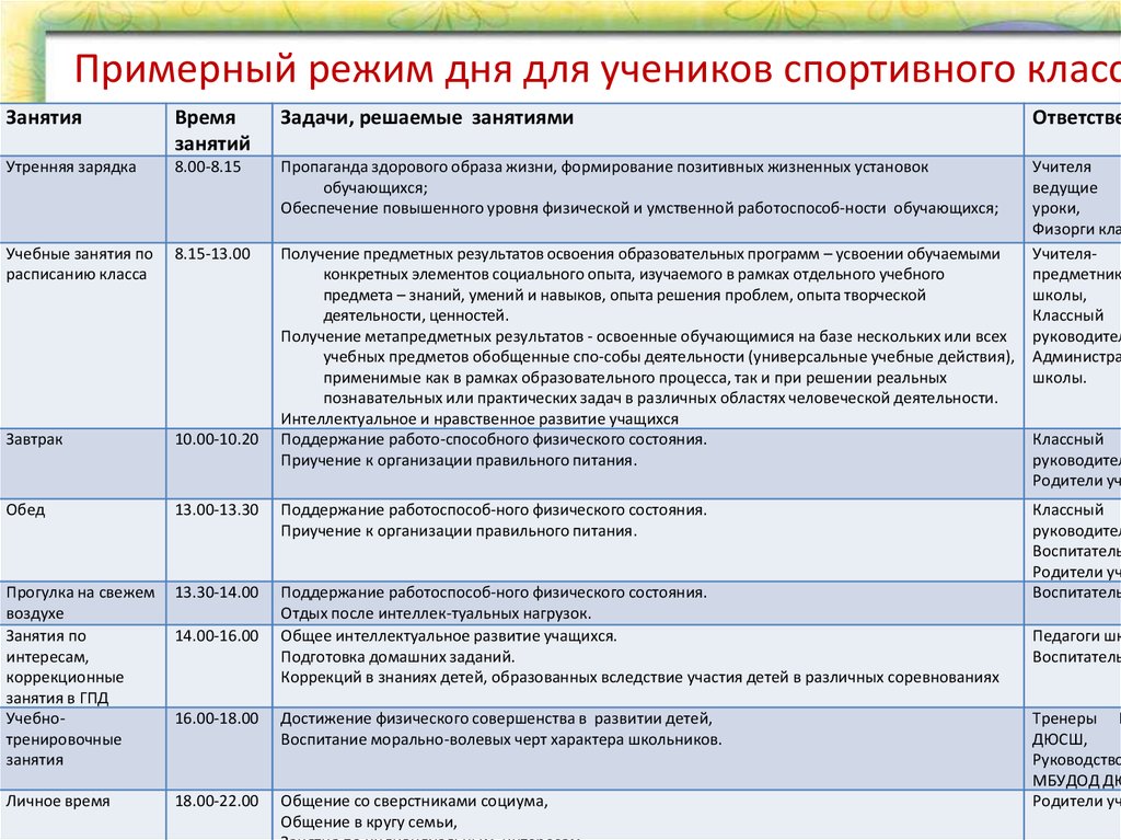 Спортивный режим. Распорядок дня для занятий спортом. Режим дня спортсмена школьника. План распорядка дня для спортсмена. Примерный распорядок дня для спортсмена.