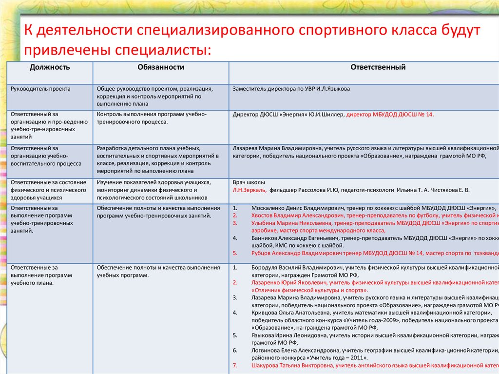 Должность тренера преподавателя