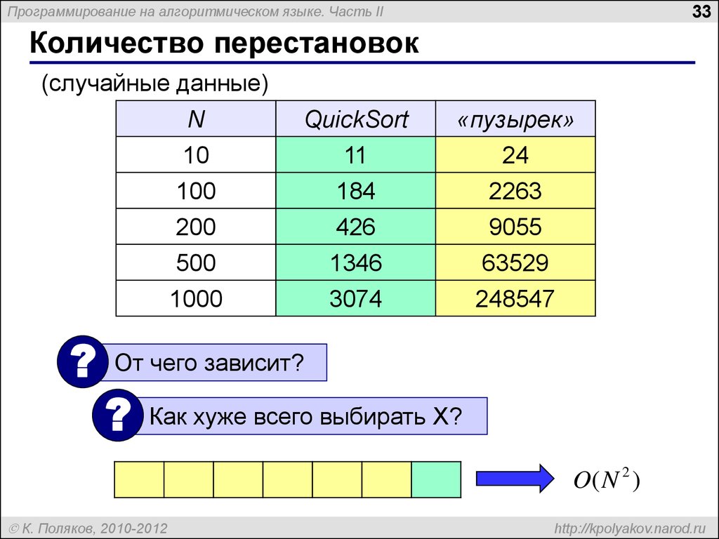 Случайные данные. Рандомные данные. Случайные перестановки. Рандомная перестановка слов. Р33 программировани.