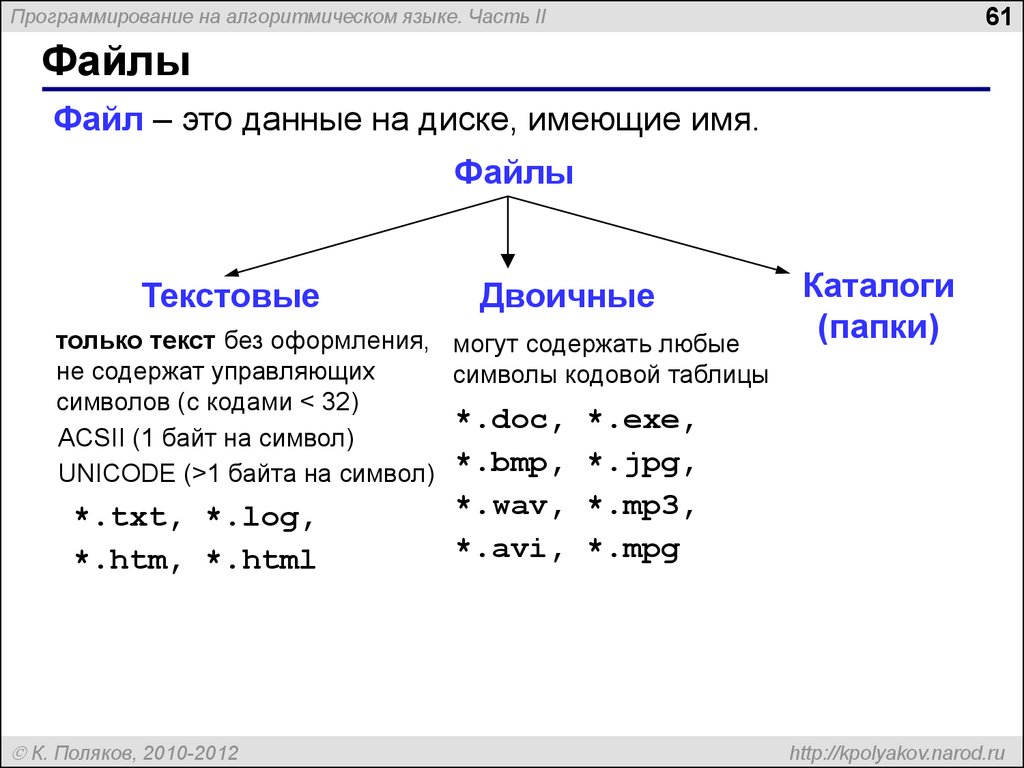 Операции алгоритмического языка