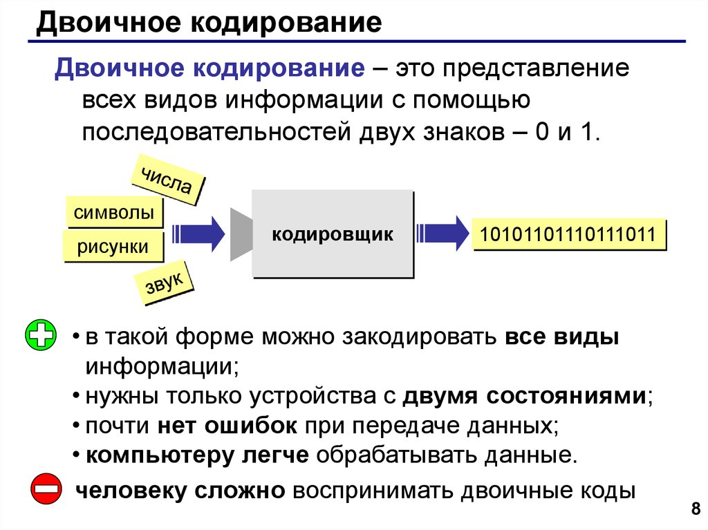 Представление данных презентация