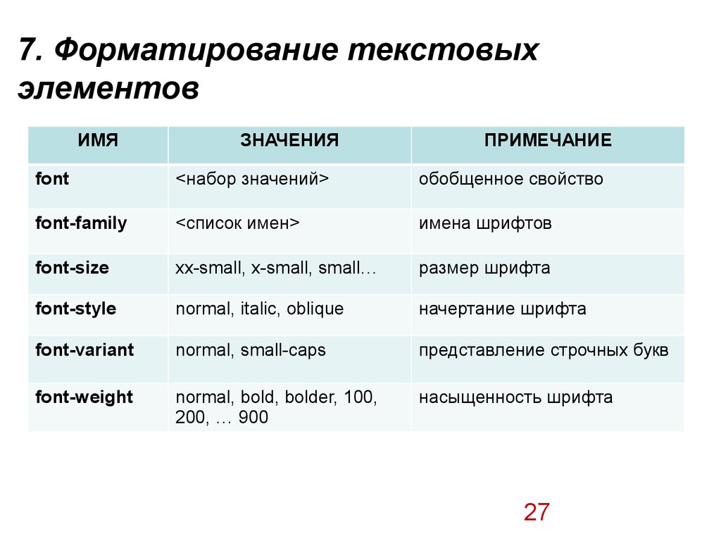 Текст описание таблица. Элементы форматирования текста. Аналогичные элементы форматирования. Перечислите 2-3 элемента форматирования текста в html. Какие элементы форматирования используются на каждом уровне?.