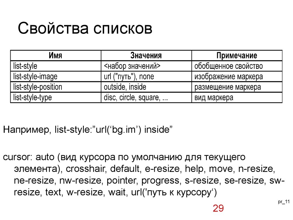 Список свойств объектов. Список свойств. Спецификация html.