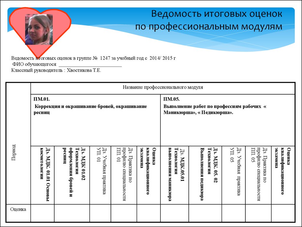 Ведомость итоговых отметок выпускников 9 класса образец