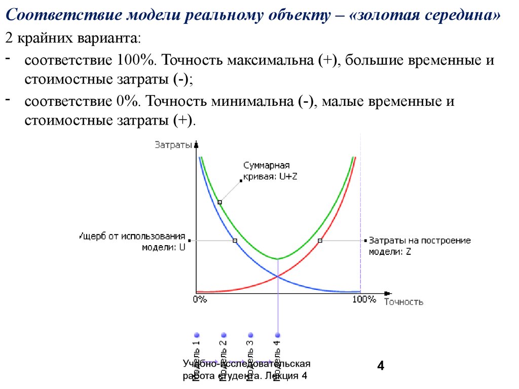 Модель представление. Модели реальных объектов. Модель соответствия. Соответствие модельному ответу. Метод крайних вариантов.