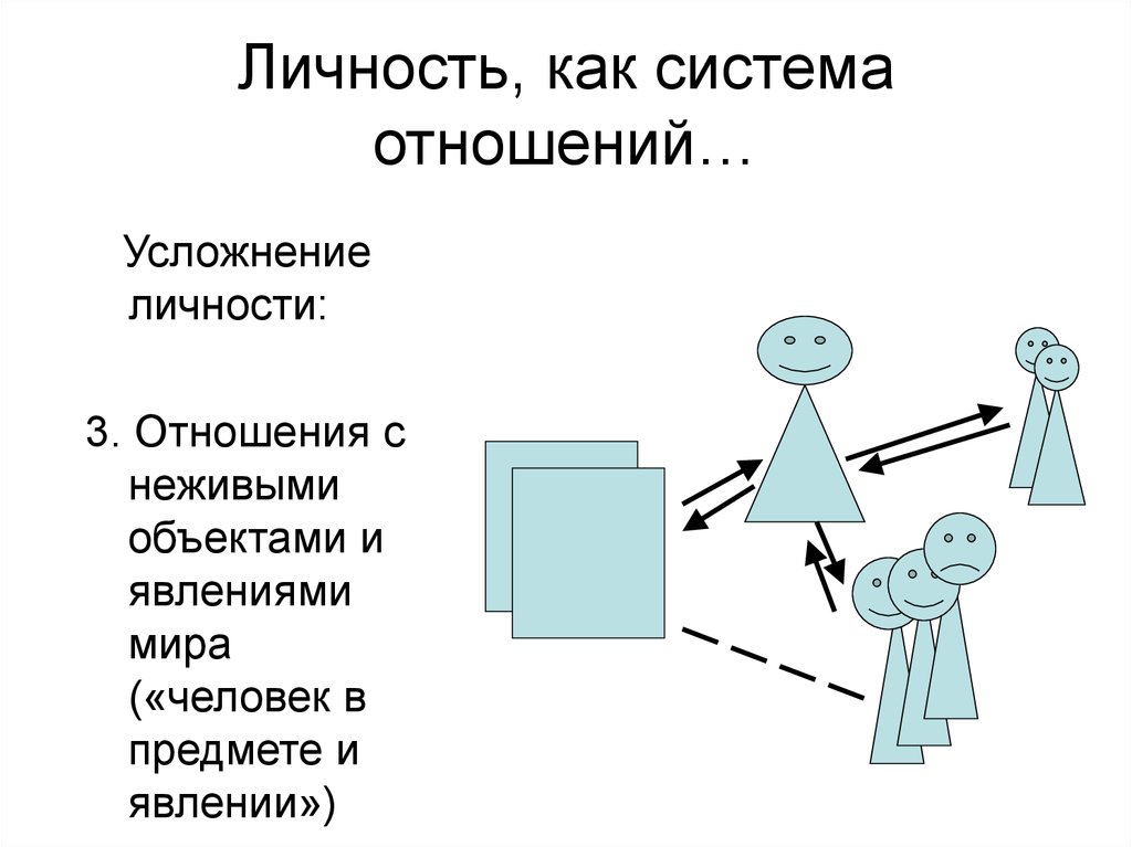 Модели системы отношений личности. Система личности. Личность как система. Личность как система отношений. Отношения личности.