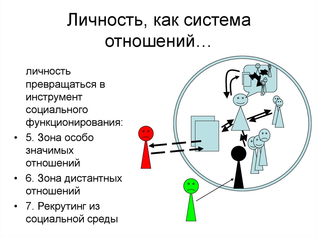 Социальная система человека. Система личности. Система отношений личности. Личность как система отношений. Личность.