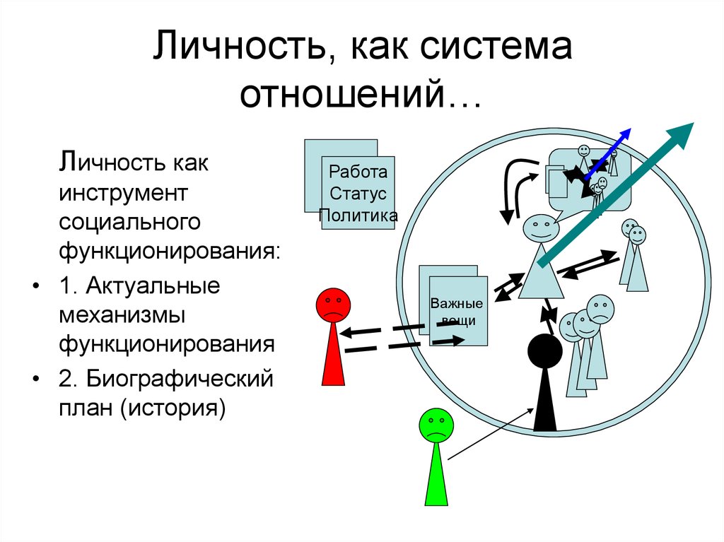 Система взаимоотношений. Система отношений. Система отношений психология. Личность как система. Личность как система отно.