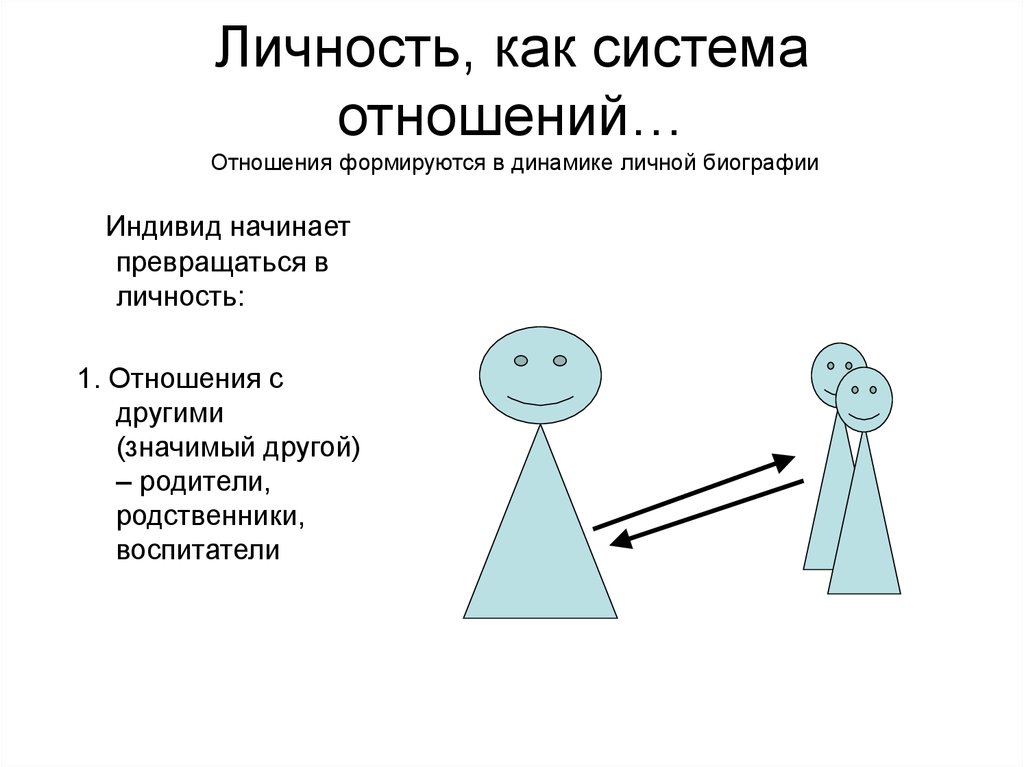 Система отношений. Личность как система. Личность как система отно. Отношение как система.