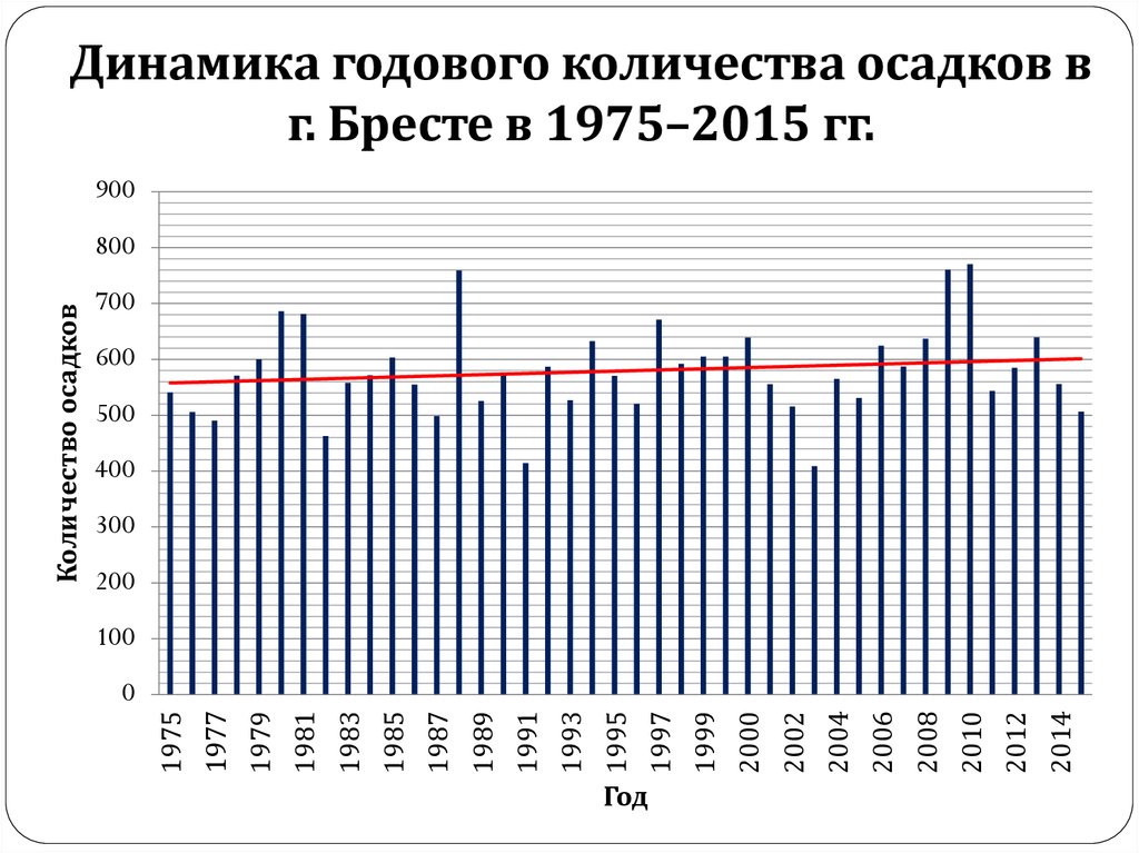 Карта осадков в бресте онлайн