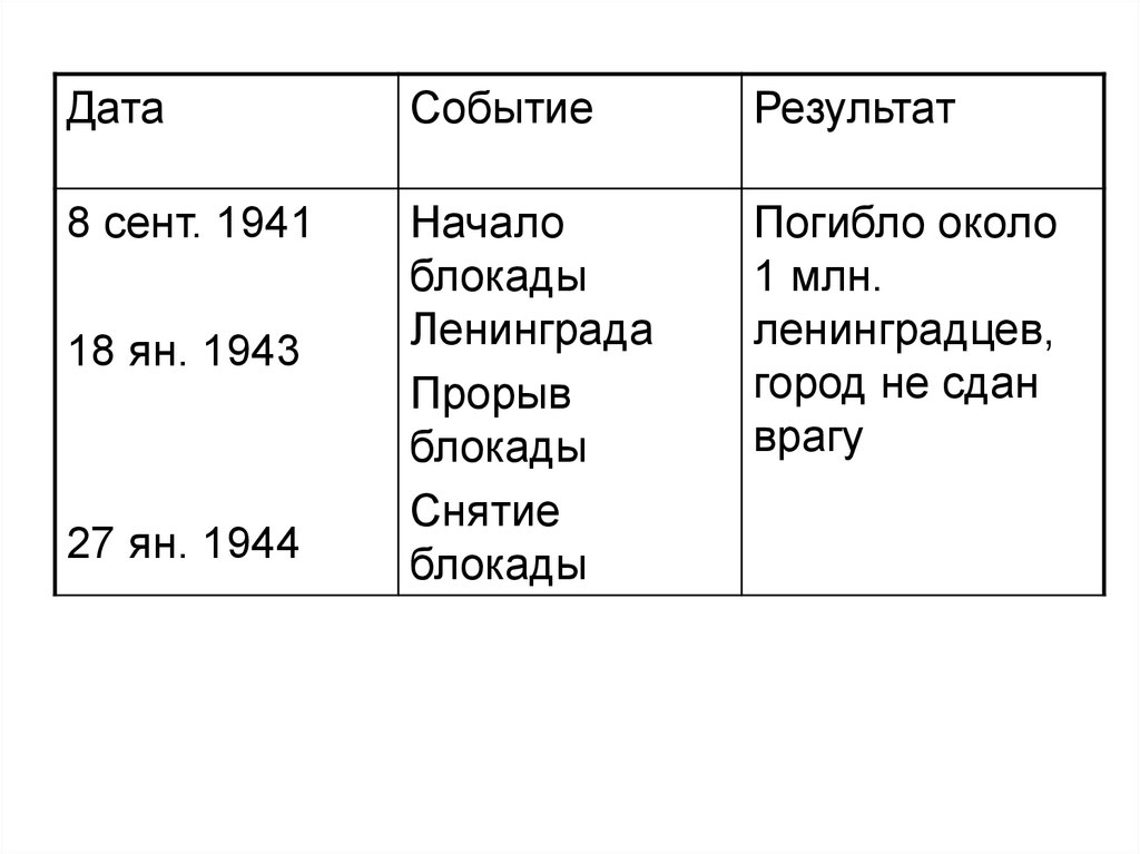 Пронумеруйте события в хронологической последовательности чтобы видеть рисунок