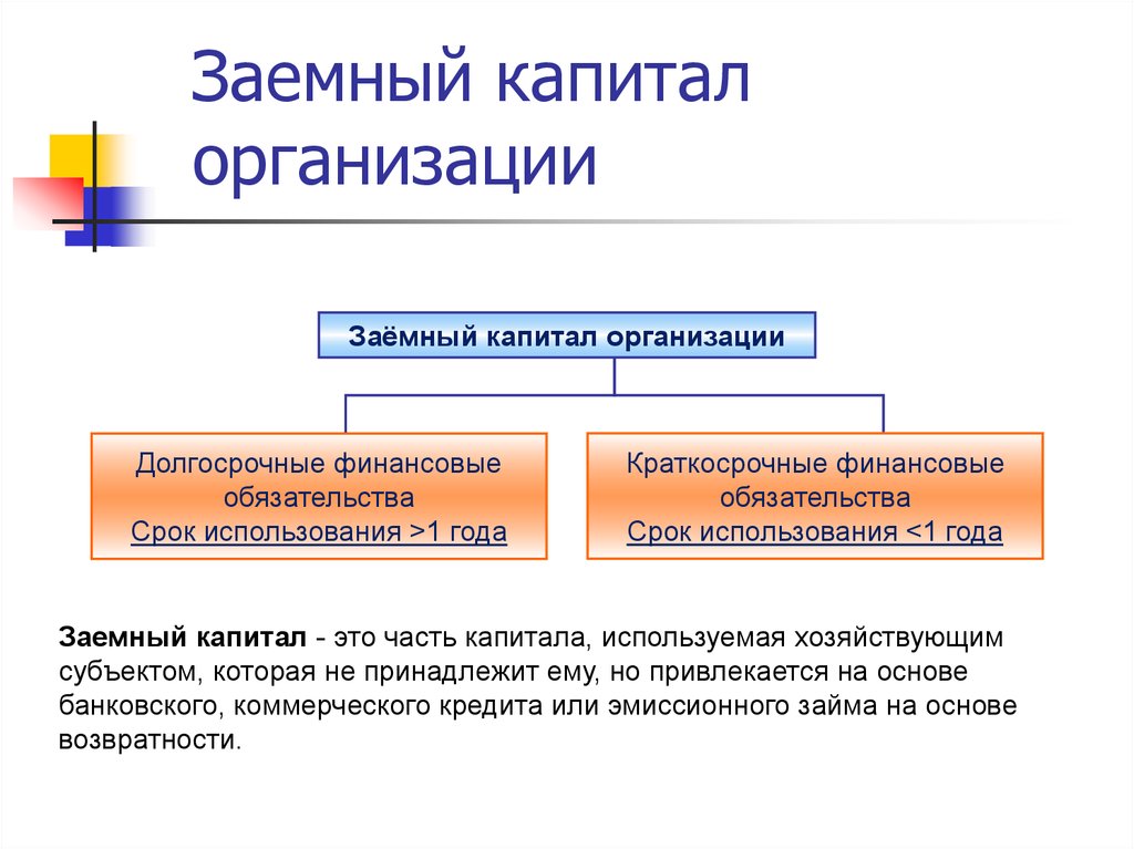 Деятельность капитал. Заемный капитал предприятия. Структура заемного капитала. Структура заемного капитала предприятия. Заемный капитал состоит из.