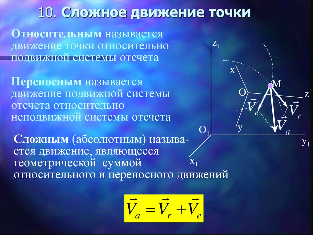 Точки из которых состоит изображение