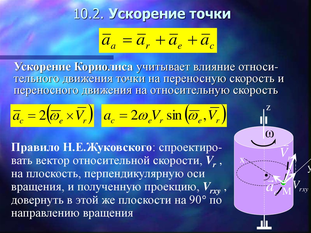 Относительное ускорение направление