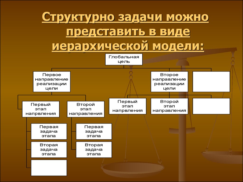 Структурированный иерархический перечень целей проекта