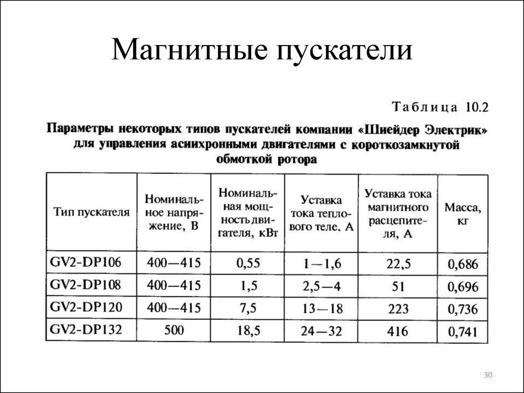 Таблица магнитных пускателей. Таблица магнитных пускателей по току. Магнитные пускатели величины по току таблица. Выбор магнитного пускателя по току таблица. Таблица выбора магнитных пускателей.