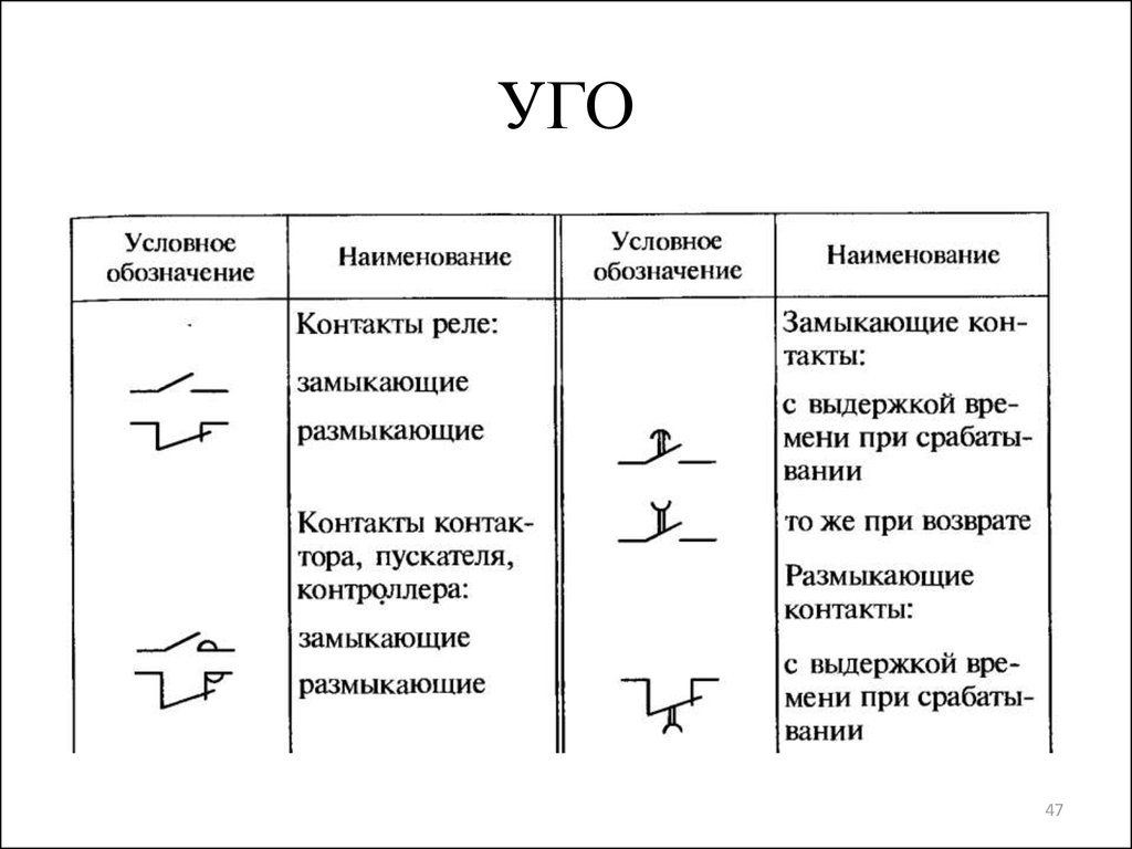 Уго. Обозначение теплового реле на электрической схеме. Уго реле постоянного тока. Контакты теплового реле обозначение на схеме. Обозначение контактора на электрической схеме.