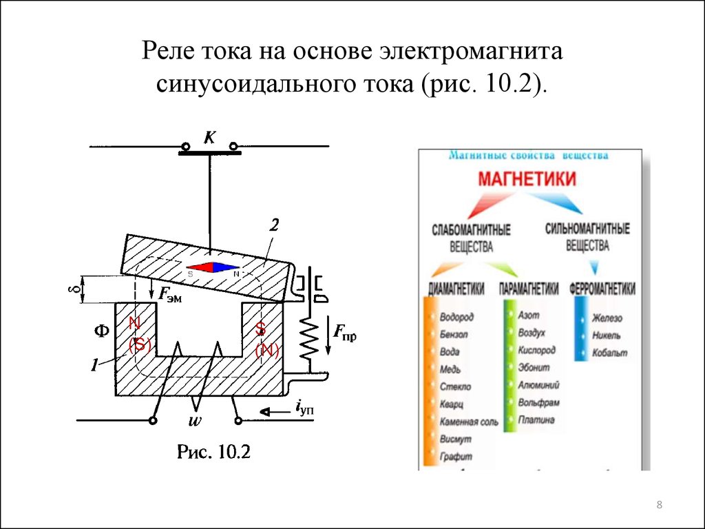 Реле тока на основе электромагнита синусоидального тока (рис. 10.2).