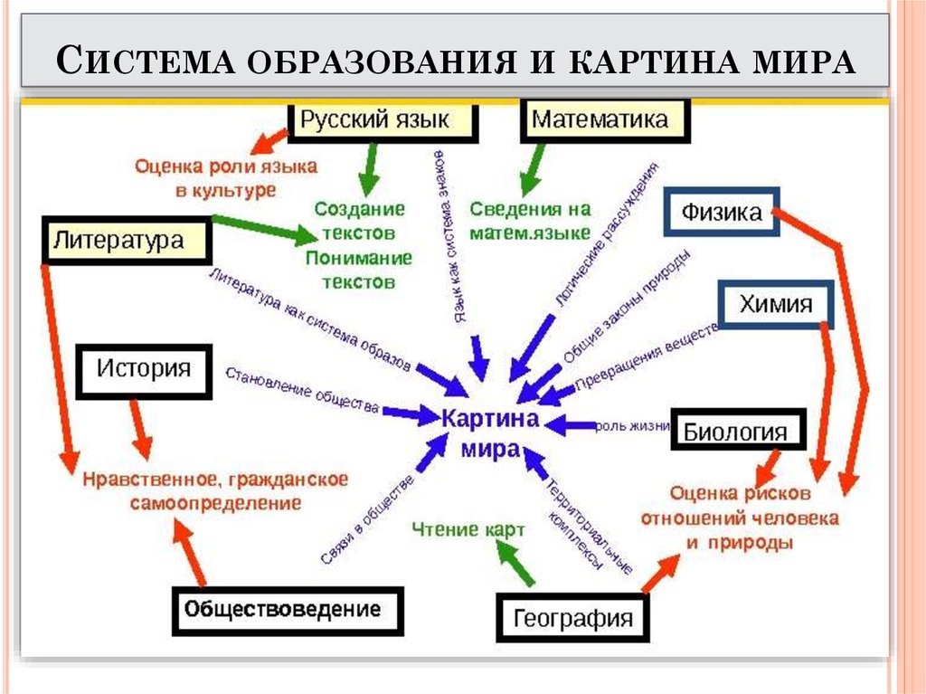 Какие виды картин мира существуют в настоящее время