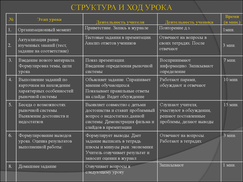 Плюсы экономики. Структура и ход урока. Ход урока таблица. Структура и ход урока таблица. Плюсы и минусы систем экономики.