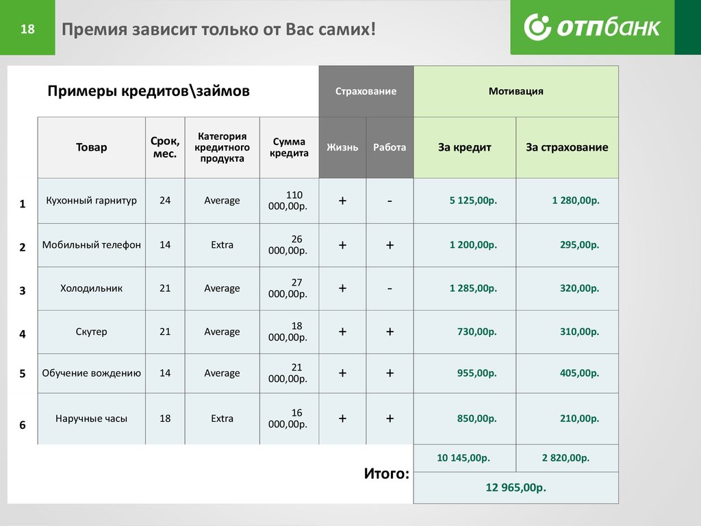 От чего зависит размер премии