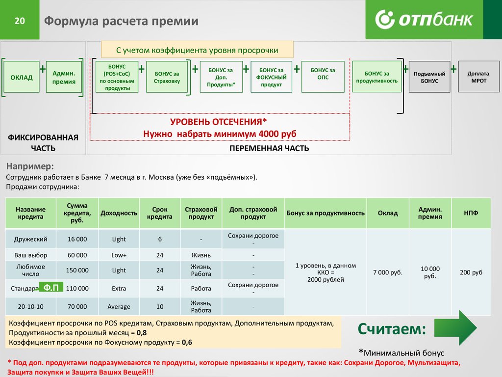 Расчет премии пример