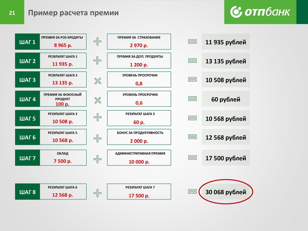 Зарплата в пятерочке