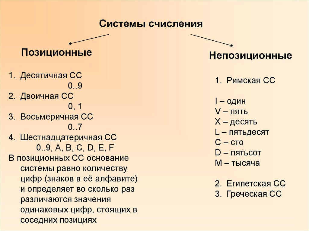 Тип системы счисления с картинками