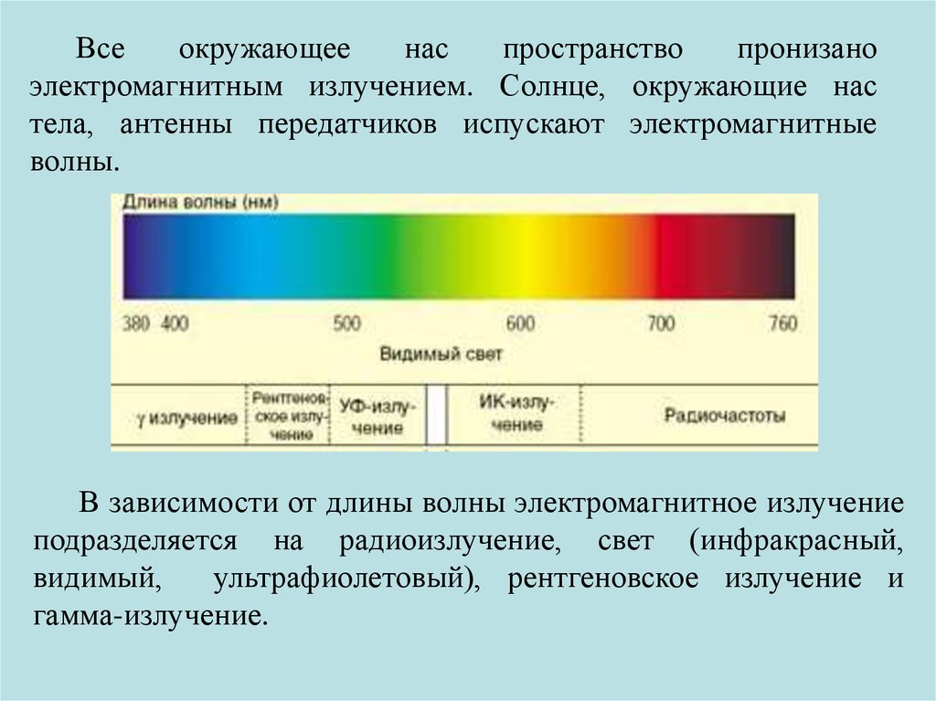 Длина волны радиации. Длина волны солнца. Электромагнитное излучение солнца. Длина волны излучения солнца. Зависимость длины антенны от длины волны.