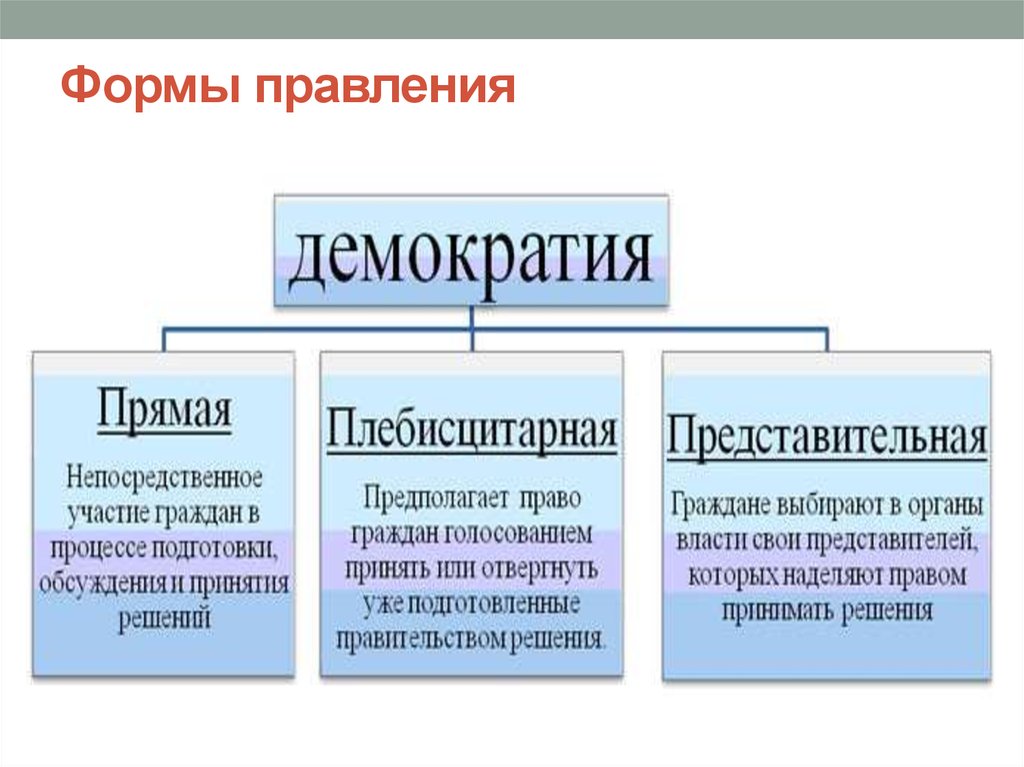 Конституция филиппин презентация