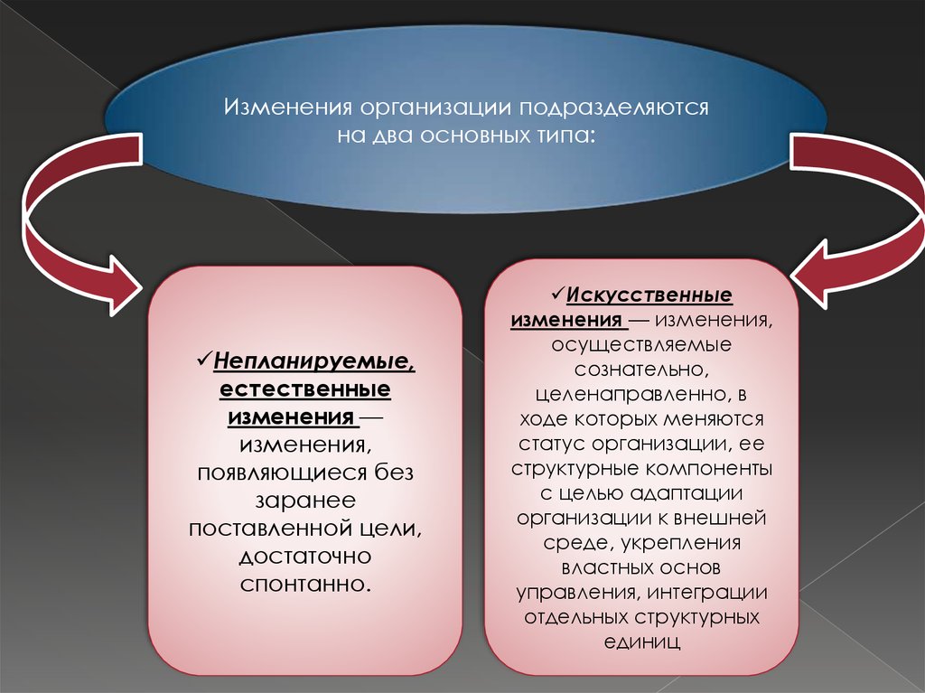 Искусственные изменения. Искусственные изменения в организации. Естественные и искусственные изменения. Естественные и искусственные изменения в организации. Виды изменений в организации непланируемые.