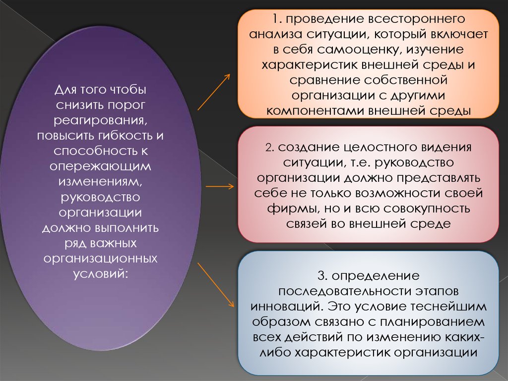 Изменение руководства. Порог реагирования в организация. Всесторонний разбор ситуации. В какой ситуации снижаем порог на избирательной систем.