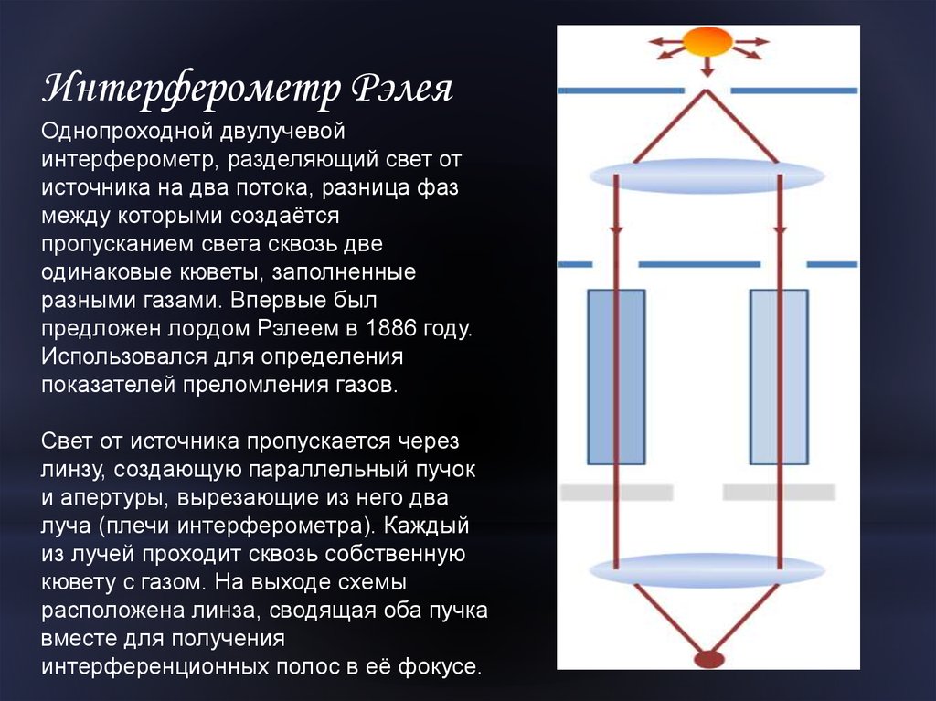 Электродвигатель какое физическое явление. Интерферометр Маха-Цендера. Интерферометр Рэлея. Интерферометры и их применение. Плечо интерферометра.