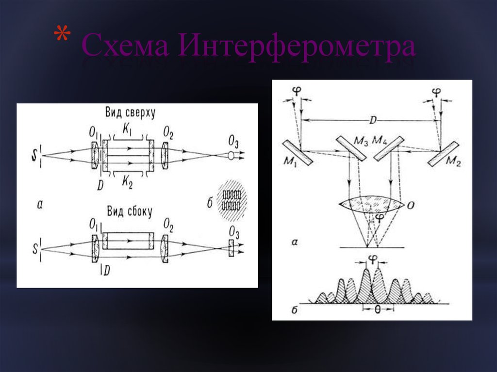 Интерферометр физо схема