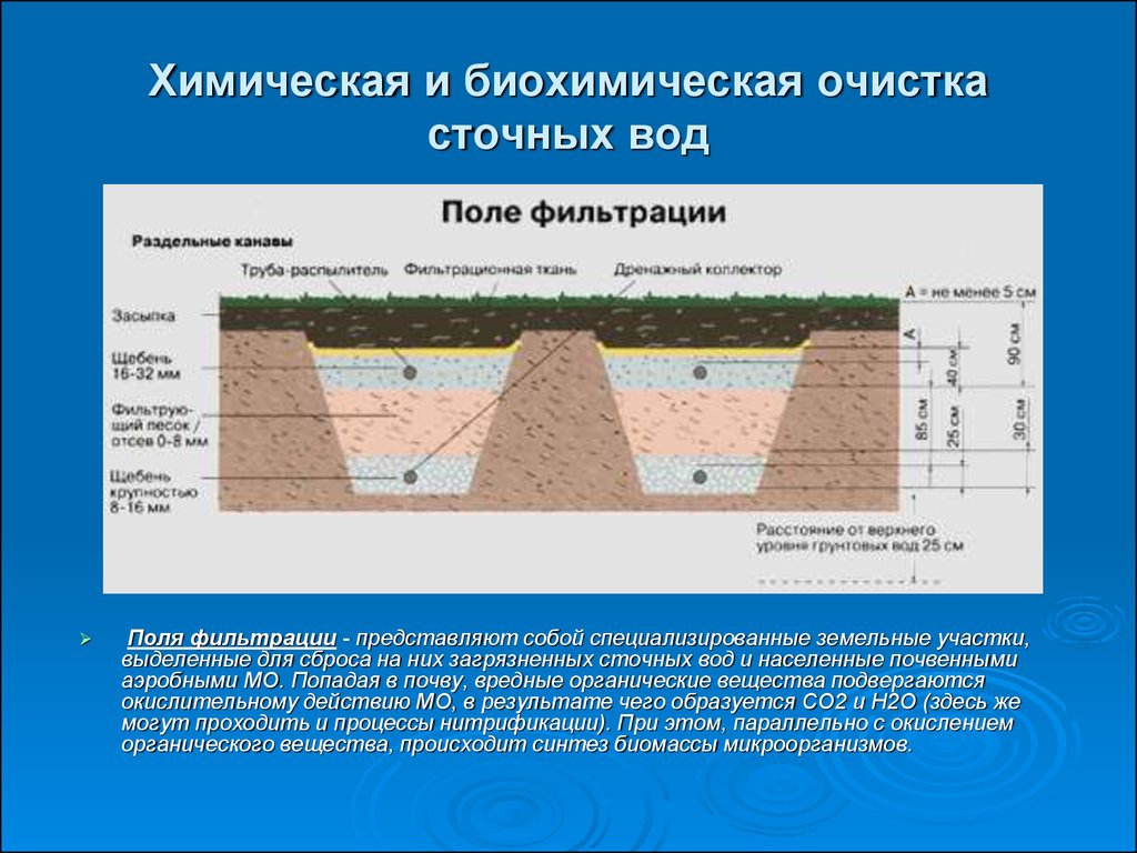 Химическая очистка. Химическая и биохимическая очистка сточных вод. Биохимическая очистка сточных вод схема. Фильтрационные поля для очистки сточных вод. Биохимический способ очистки сточных вод.