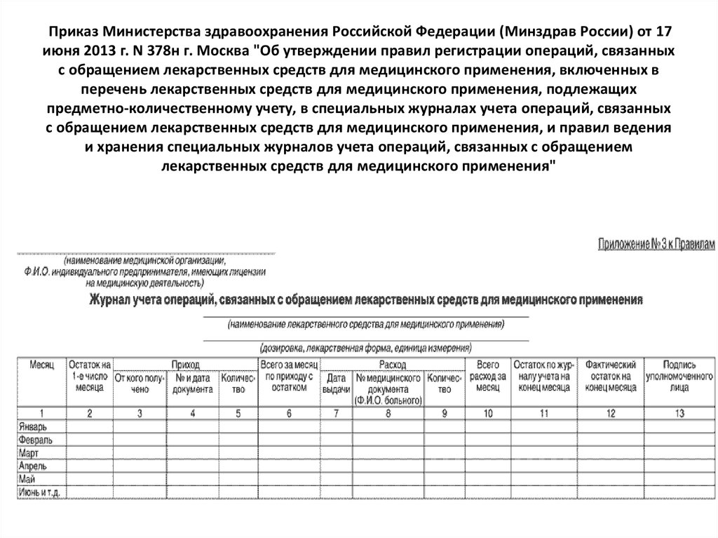 Приложение 3 фото. Приказ 378н МЗ РФ. Журнал учета по приказу 378н. Журнал учета операций связанных с обращением лекарственных средств. Приказ учета лекарственных средств.