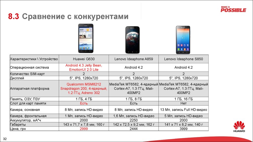 Презентация о компании хуавей