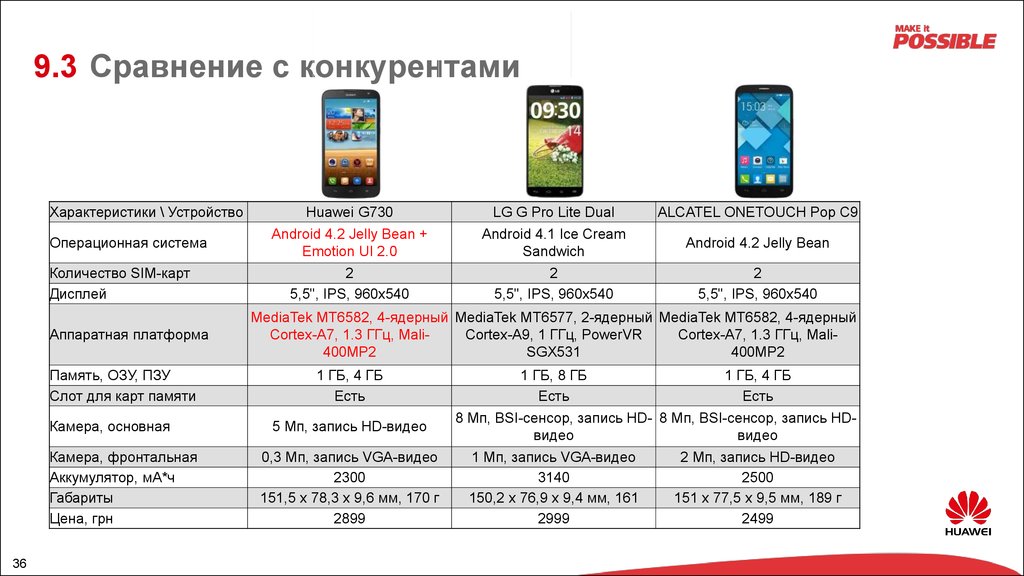 Презентация о компании хуавей