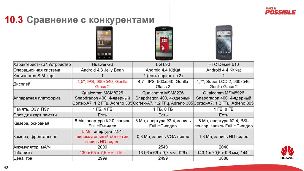 Презентация о компании хуавей