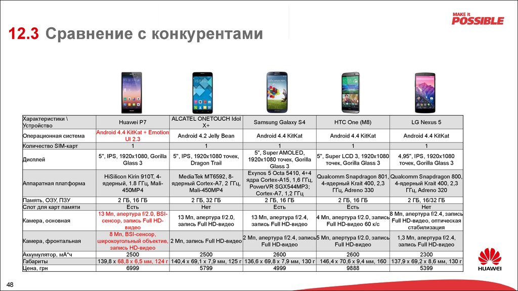 Презентация о компании хуавей