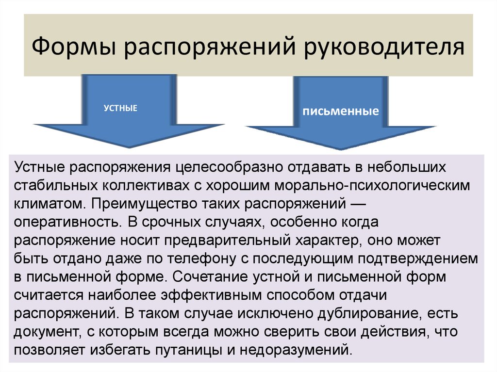 Управленческое решение как явление это план постановление устное или письменное распоряжение и т п