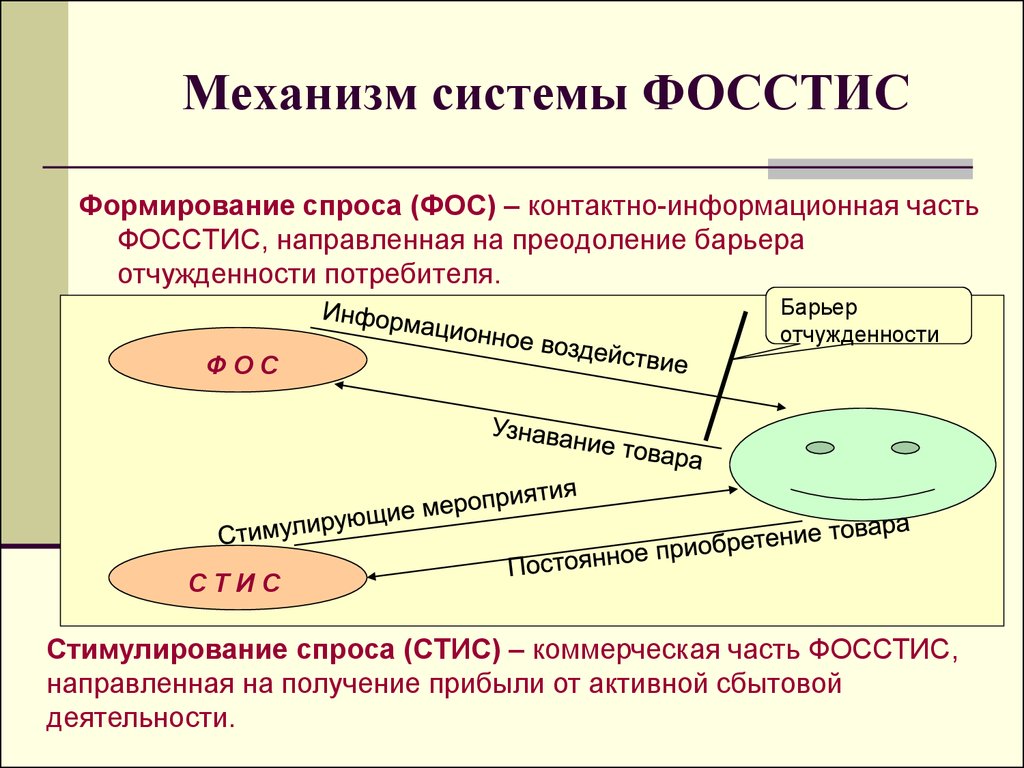 Реферат: Формирование спроса и стимулирование сбыта