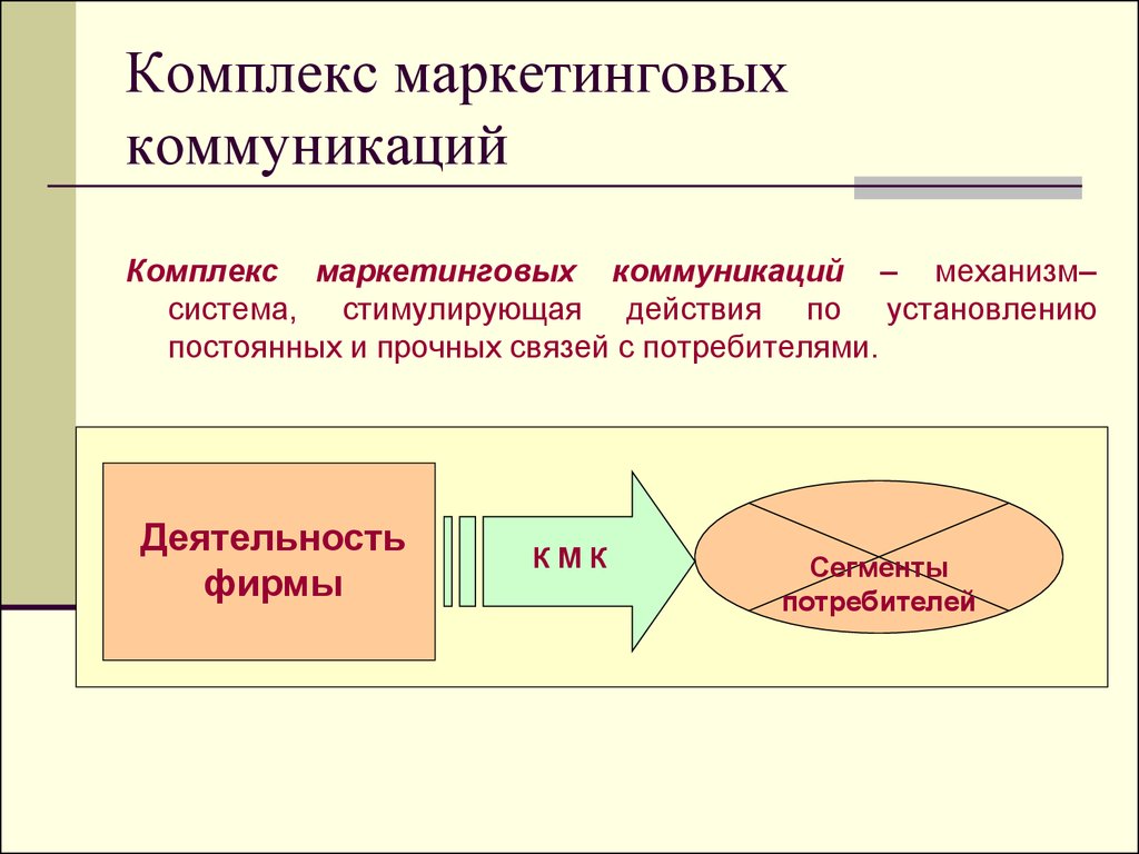 Лекция по теме Формирование спроса и стимулирование сбыта