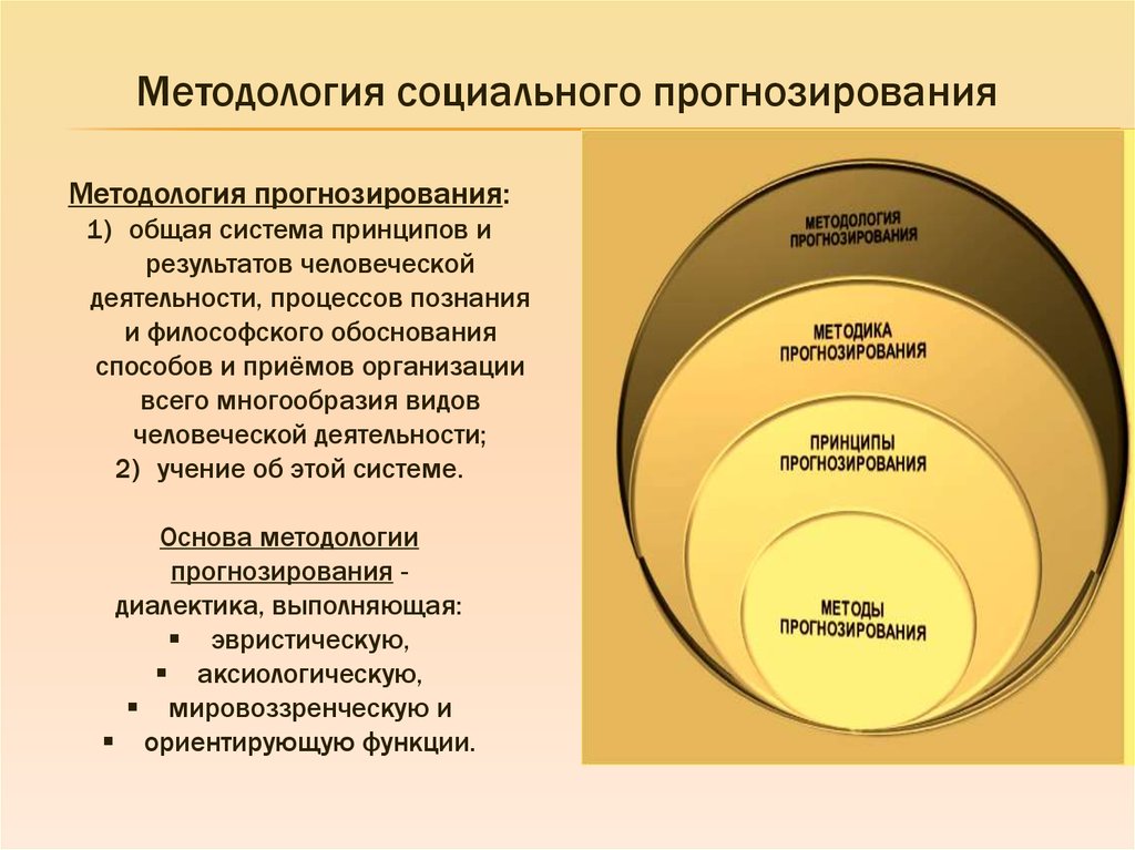 Принципы прогнозирования презентация