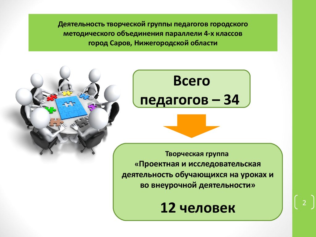 Проектно исследовательская деятельность во внеурочное время. Исследовательская деятельность.