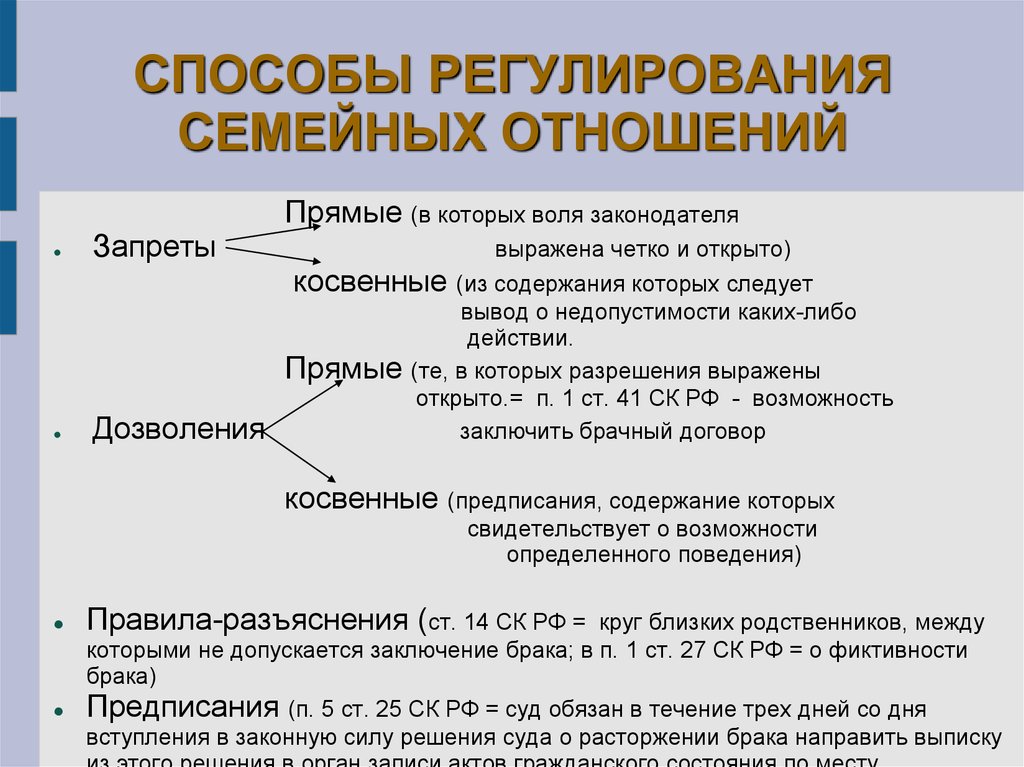 Регулирующие правоотношения. Способы регулирования семейных отношений схема. Метод правового регулирования семейных отношений. Метод регулирования семейно-правовых отношений. Метод регулирования семейных правоотношений.