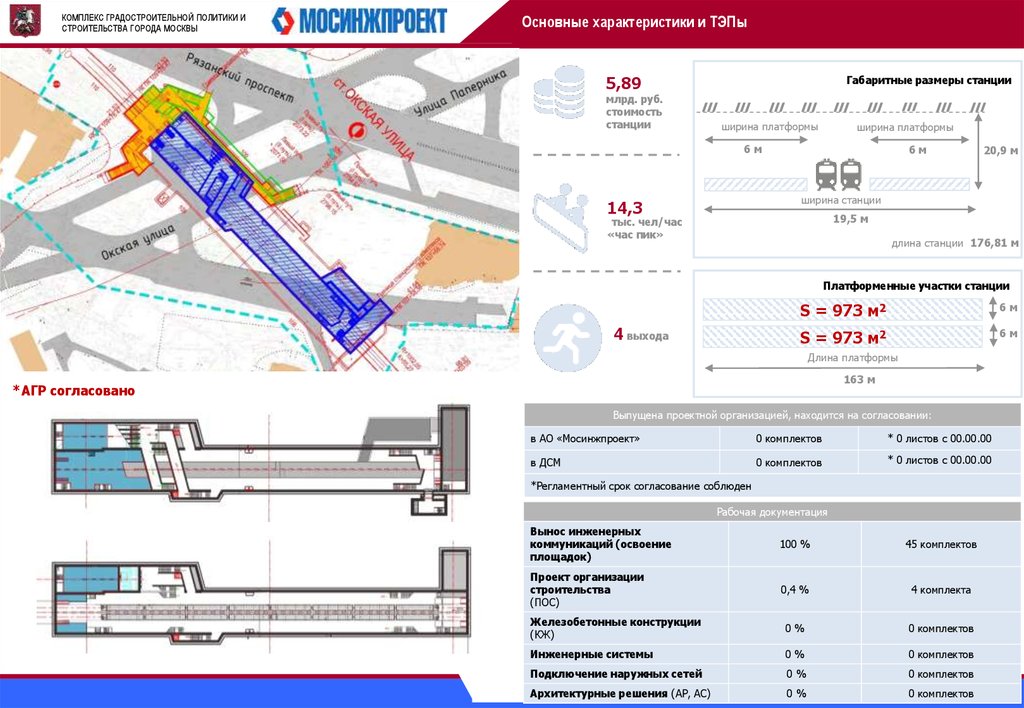 Сайт московского градостроительства. Комплекс градостроительной политики и строительства города Москвы. Градостроительная политика города Москвы. Структура департамента градостроительной политики города Москвы. Реконструкция Окской улицы схема.