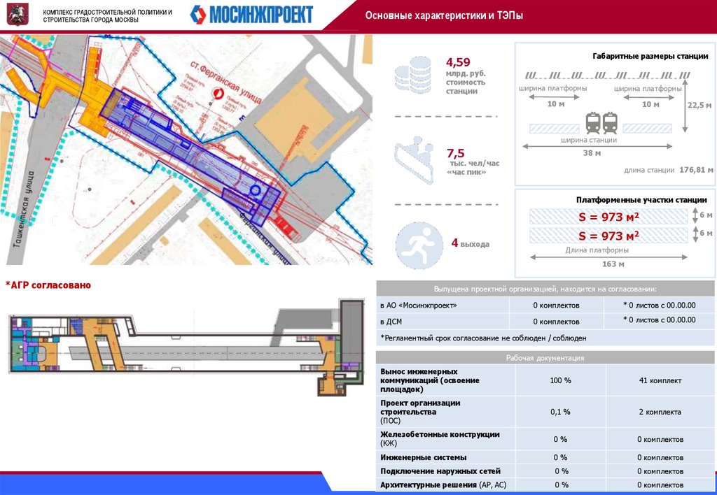 Сайт московского градостроительства. Комплекс градостроительной политики и строительства города Москвы. Градостроительная политика города Москвы. Структура градостроительного комплекса. Градостроительный комплекс Москвы.